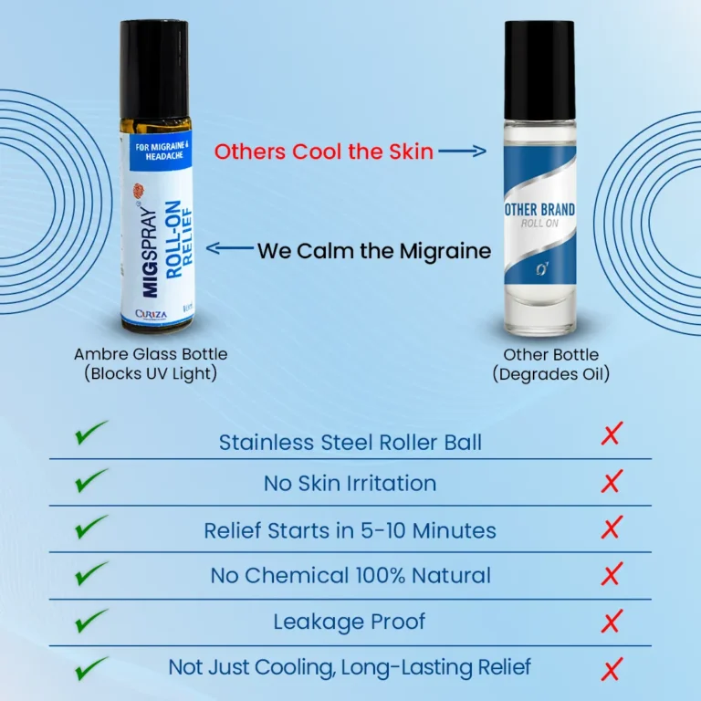 Difference between migdpray roll on and other brands