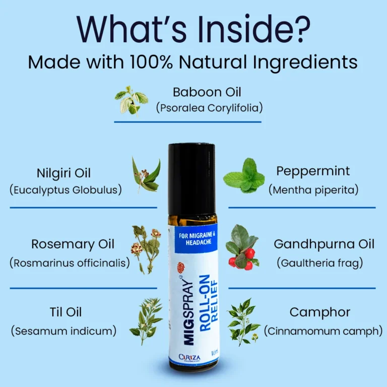 INGREDIENTS of migspray roll on