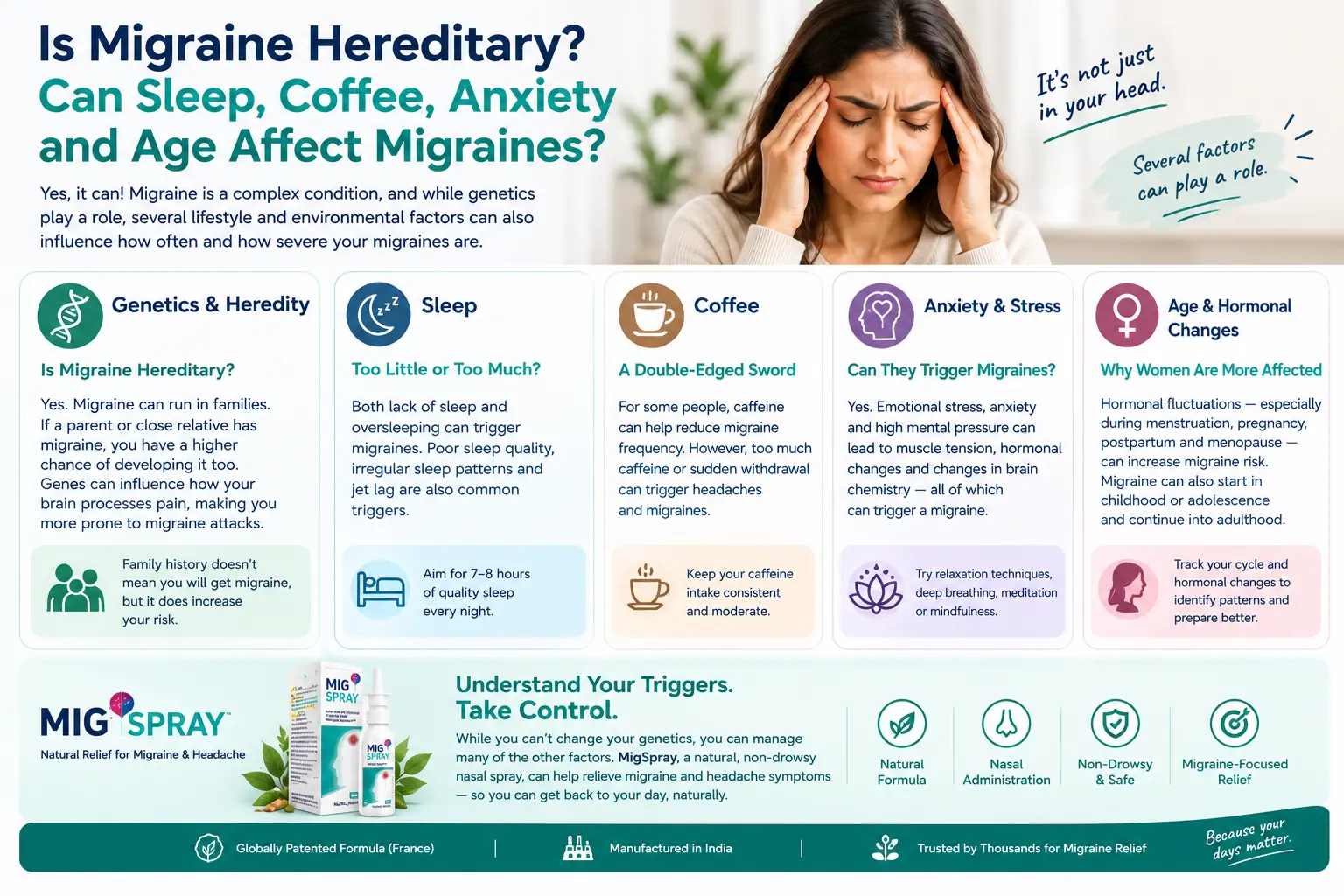 Is Migraine Hereditary Can Sleep, Coffee, Anxiety and Age Affect Migraines
