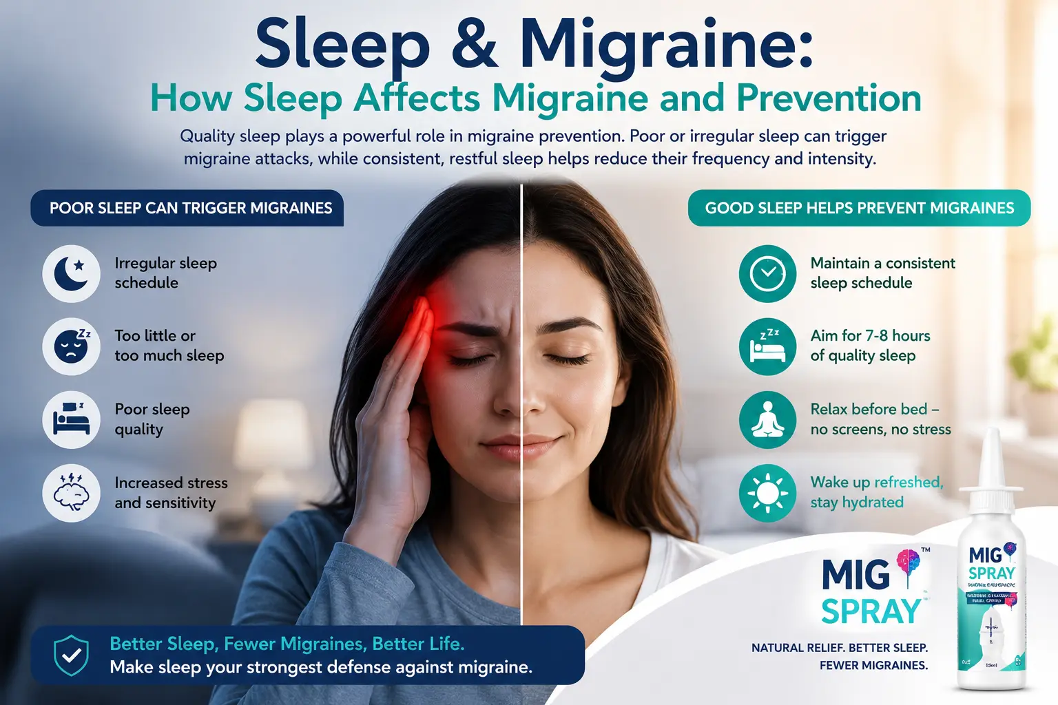 Sleep & Migraine How Sleep Affects Migraine and Prevention